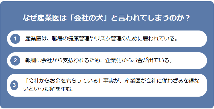 産業医が会社の犬といわれてしまう理由