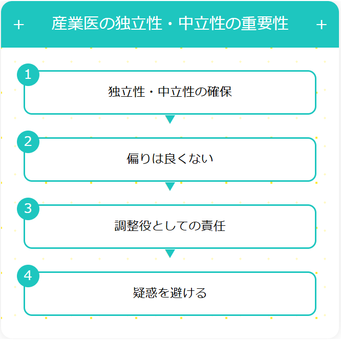 産業医の独立性・中立性を保ち従業員に疑念を抱かせない