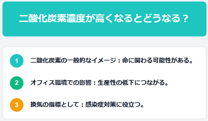 二酸化炭素濃度が高いとどうなるかに関わる画像