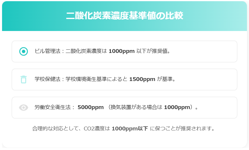 二酸化炭素濃度基準値の比較画像