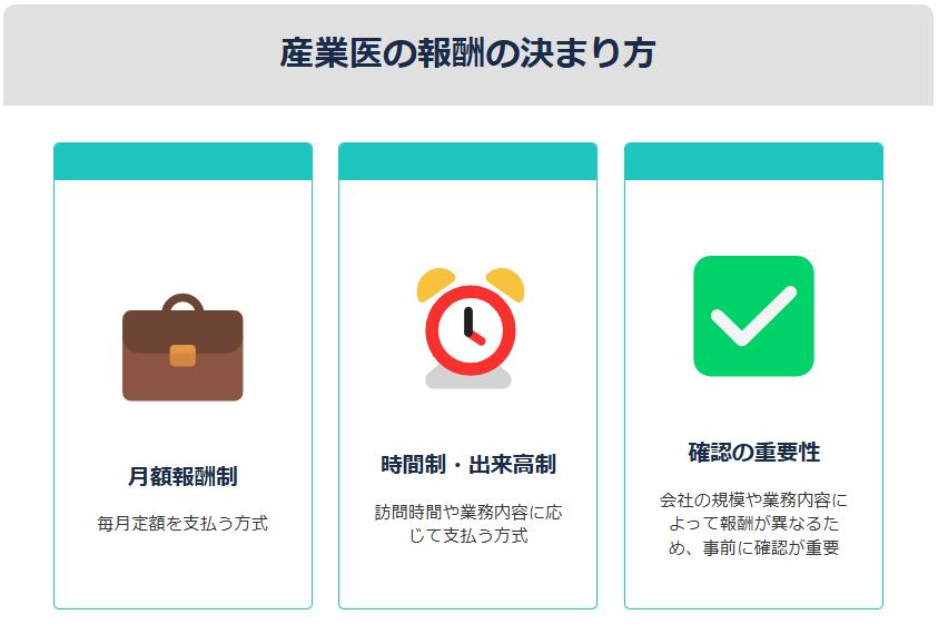 産業医報酬の決まり方を示した画像
