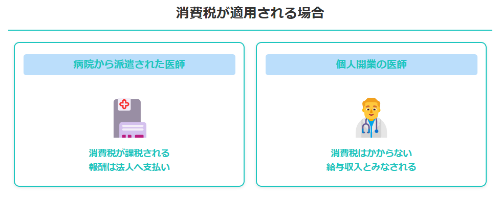 産業医報酬に消費税が適用されるパターンを記載したが画像。病院から派遣された場合は消費税が発生する。