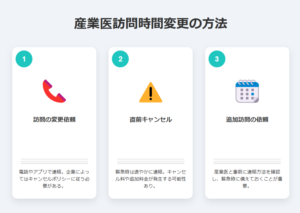 産業医訪問時間変更の方法に関する画像