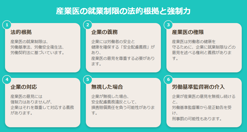 産業医の就業制限の法的根拠と強制力に関する画像