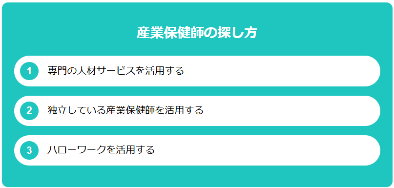 産業保健師の探し方に関する画像