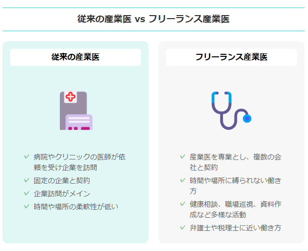 従来型産業医とフリーランス産業医の違い