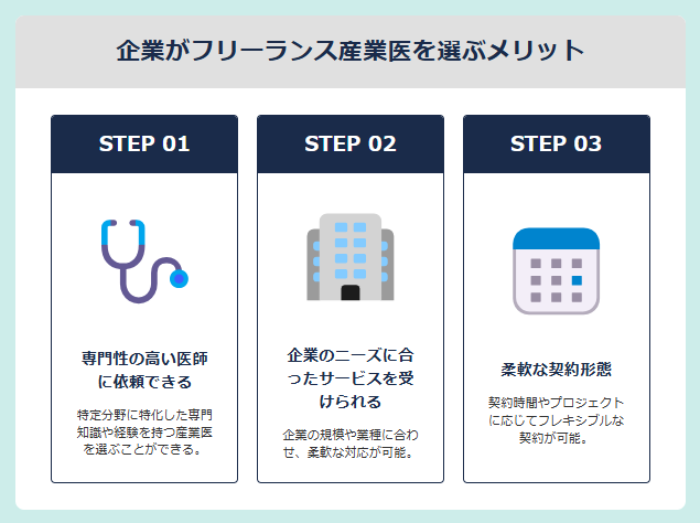 企業がフリーランス産業医を選ぶメリット