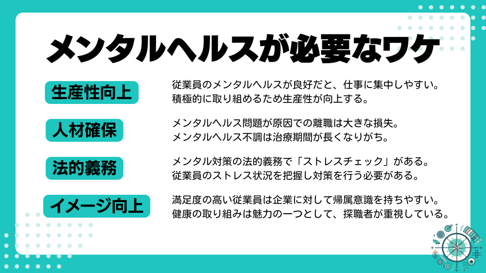 メンタルヘルス対策が企業に必要な理由が書かれた画像。