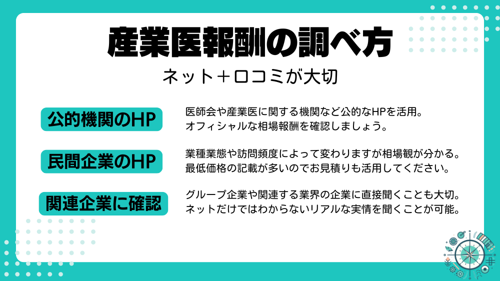 産業医報酬の調べ方に関する画像。ネット＋口コミが大切。