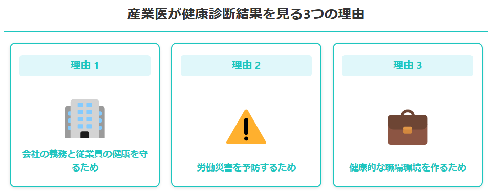 産業医が健康診断結果を見る3つの理由