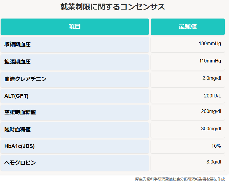 就業制限に関するコンセンサスに関する画像