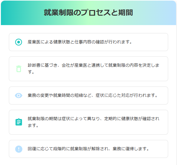 就業制限のプロセスと解除への考え方