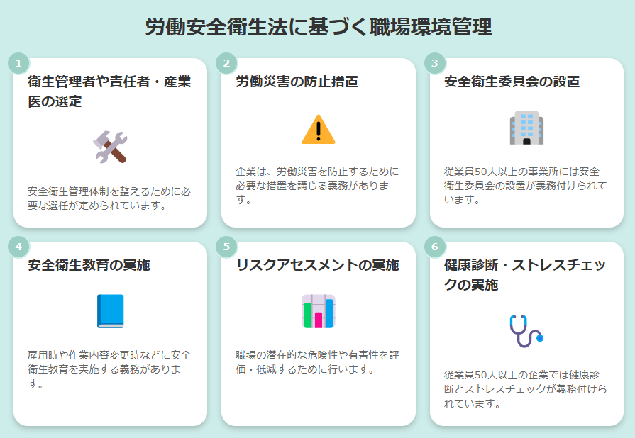 産業保健活動の基盤である労働安全衛生法に基づく職場環境管理