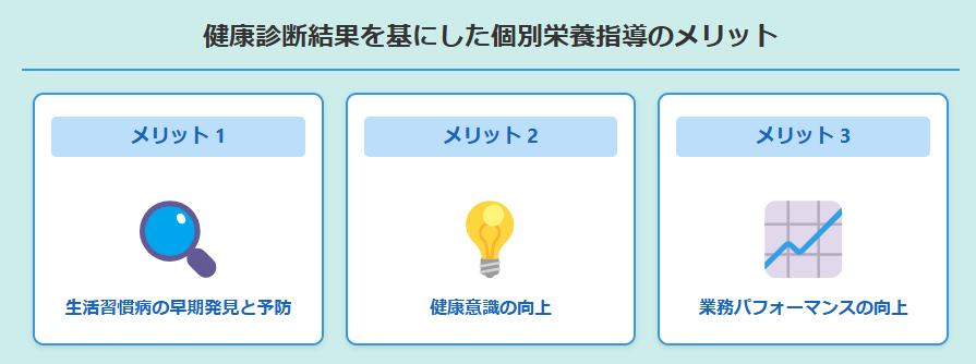 健康診断結果を基にした個別栄養指導のメリット