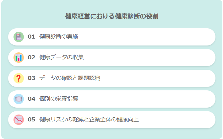 健康経営における健康診断の役割