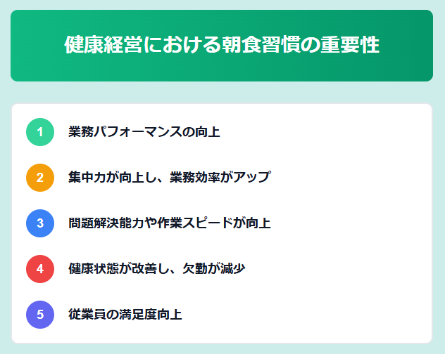 健康経営における朝食習慣の重要性