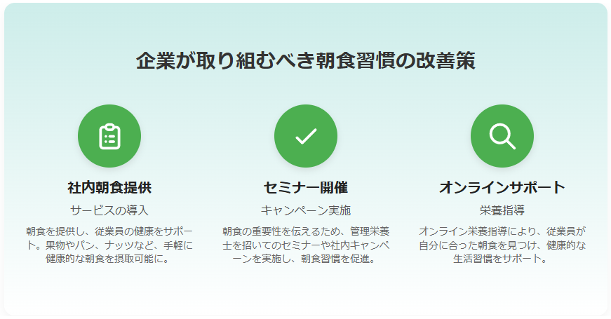 健康経営において企業が取り組むべき朝食習慣の改善策