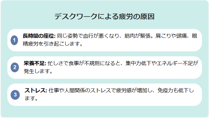 デスクワークによる疲労の原因