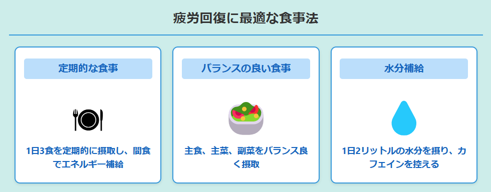 疲労回復に最適な食事法に関する画像