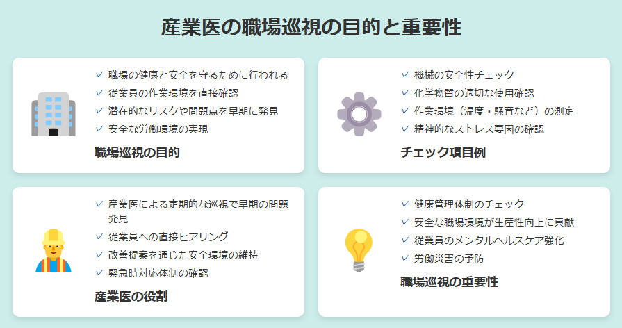 産業医の職場巡視の目的と重要性に関する画像