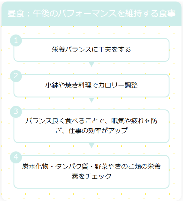 昼食でパフォーマンスを維持する食事