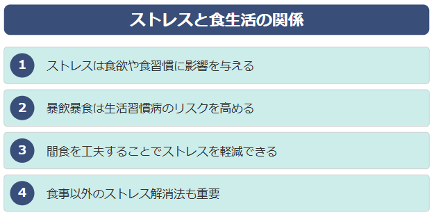 ストレスと食習慣の関係