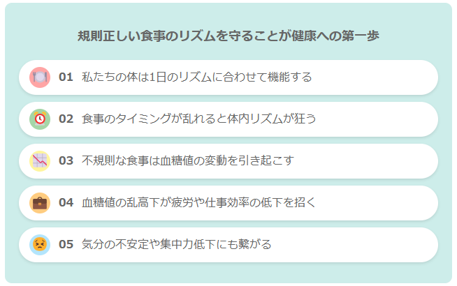 規則正しい食事リズムを守ることが健康の第一歩。その理由も記載した画像。