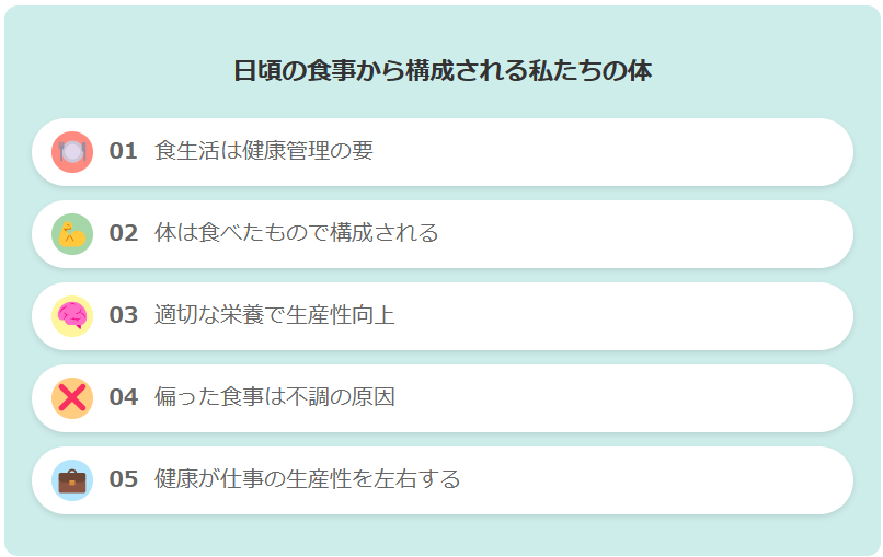 日頃の食事から構成される私たちの体に関する画像