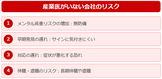 産業医がいない会社のリスク