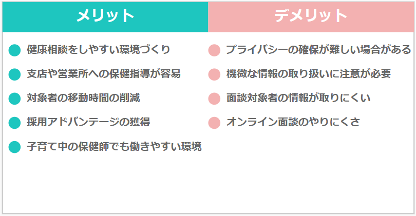 産業保健師のテレワークのメリット・デメリット