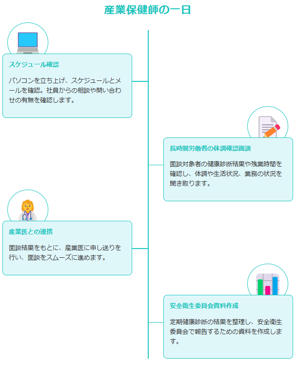 産業保健師の1日の仕事