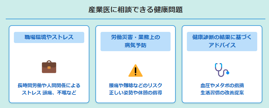 産業医に相談できる健康問題