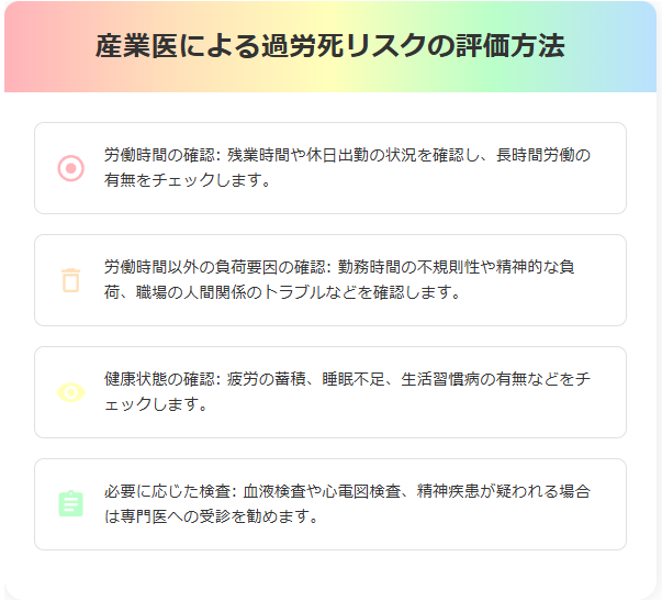 産業医による過労死リスクの評価方法