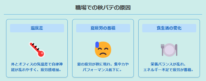 職場での秋バテの原因