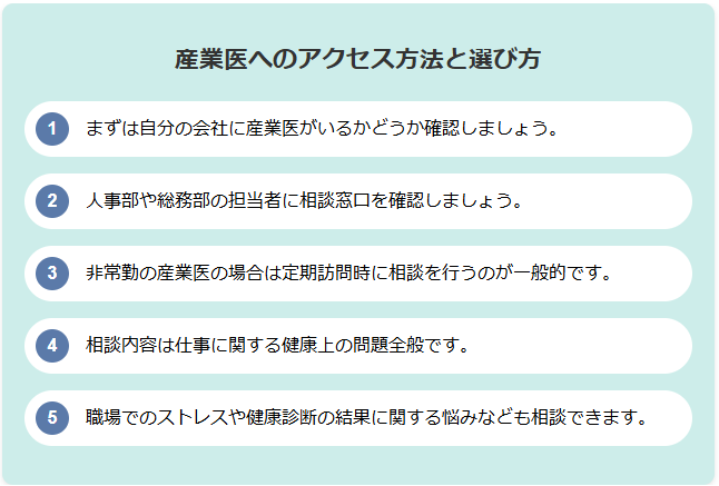 産業医へのアクセス方法と選び方