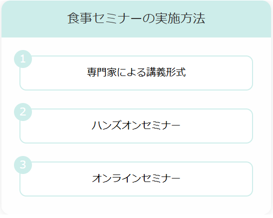 食事セミナーの実施方法に関する画像
