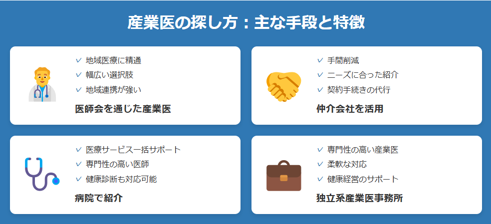 産業医の探し方の選択肢