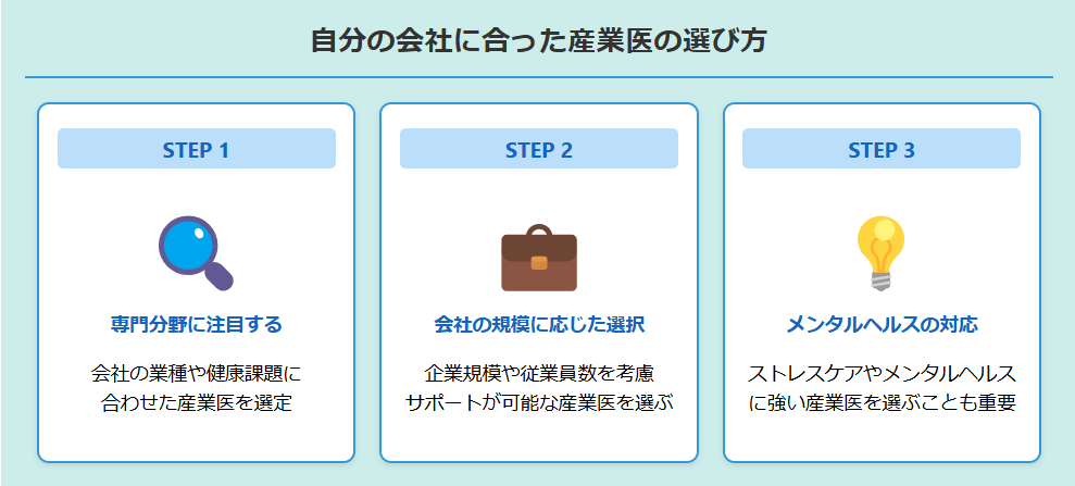 自分の会社に合った産業医の選び方