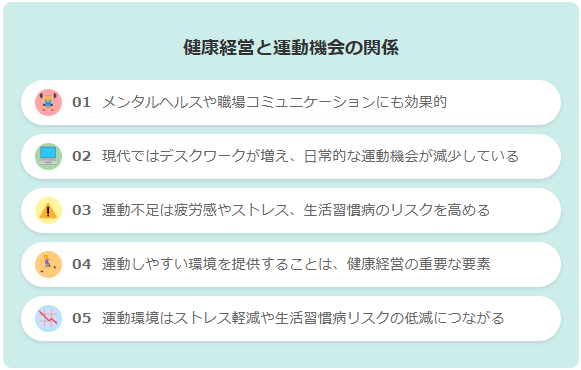 健康経営と運動機会の関係