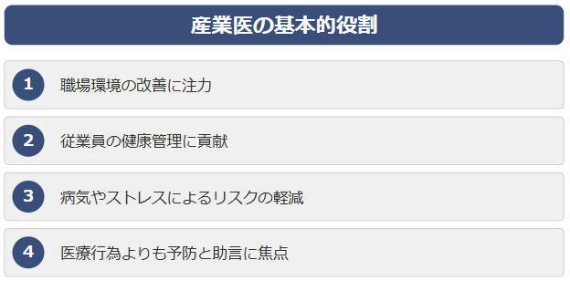 産業医の基本的役割