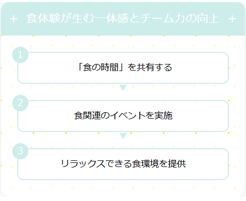 食体験が生む一体感とチーム力の向上