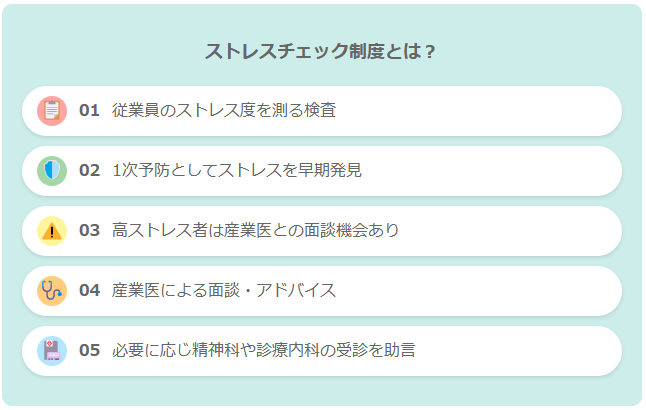 スト絵レスチェック制度とは？