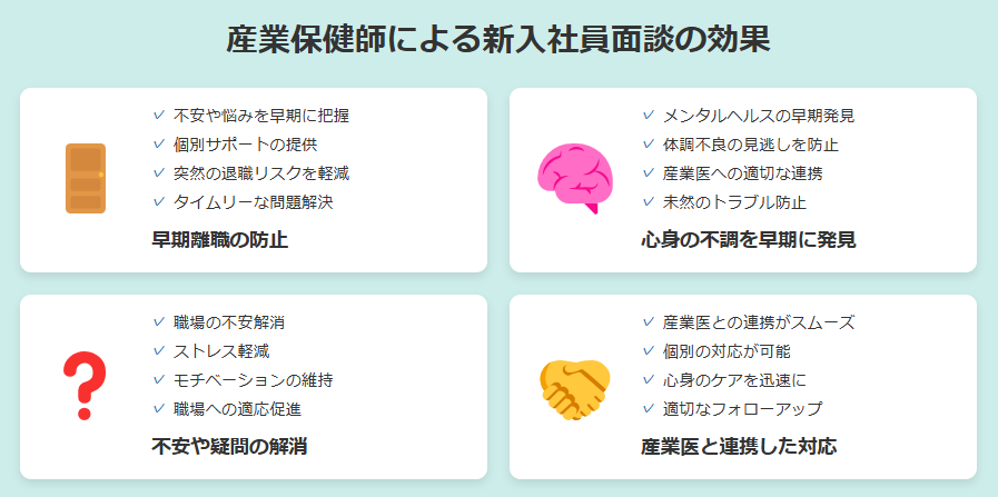 産業保健師による新入社員面談の効果