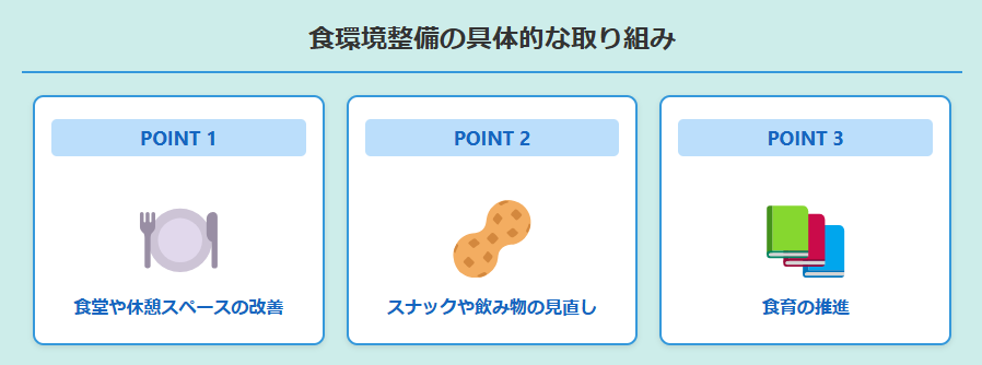 食環境整備の具体的な取り組み