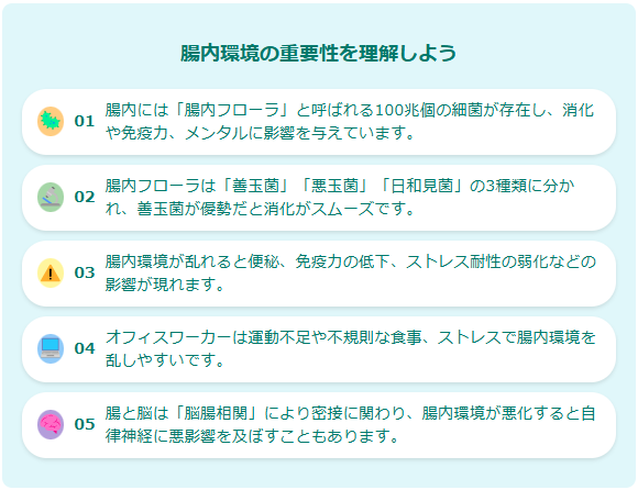 腸内細菌の重要性を理解しよう