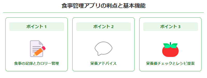 食事管理アプリの利点と基本機能