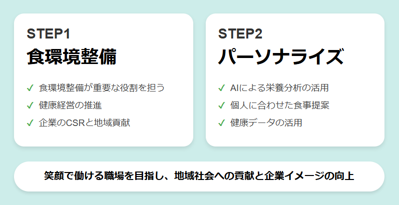 地域社会への貢献と企業イメージの向上