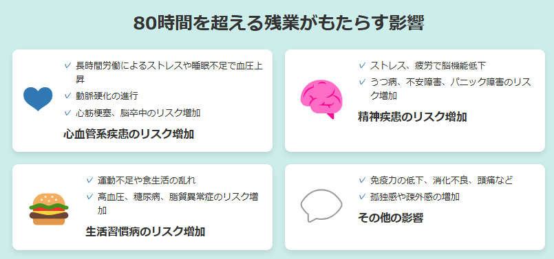 80時間を超える残業がもたらす影響