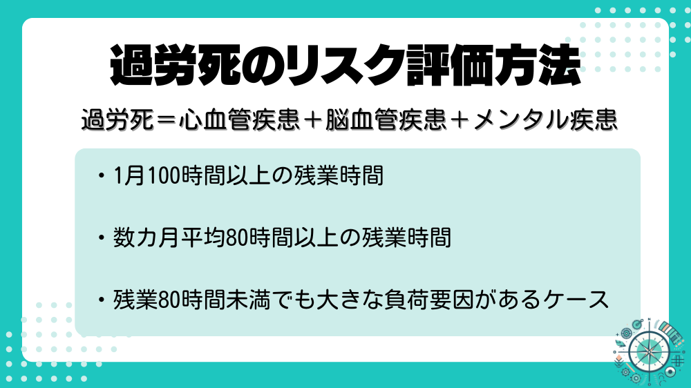 過労死のリスク評価法