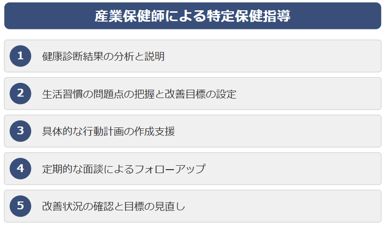 産業保健師による特定保健指導